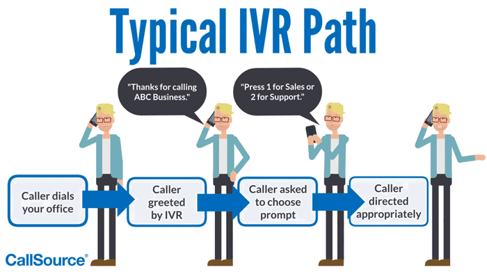 IVR Path