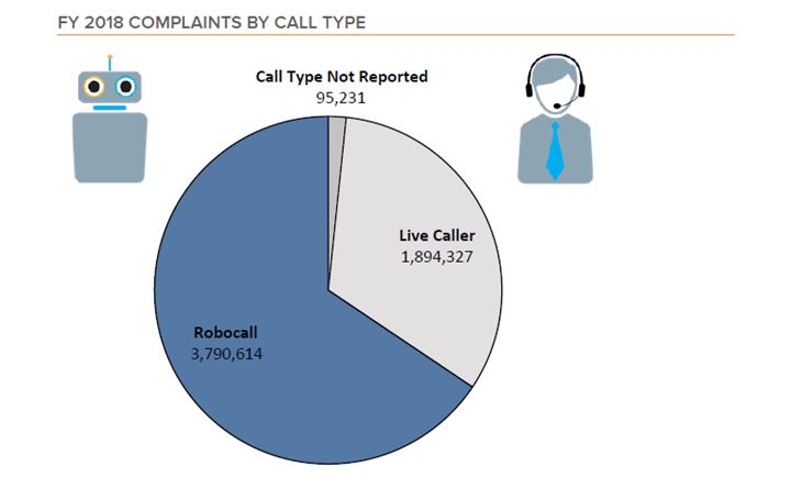 2018 Complaints by Call Type