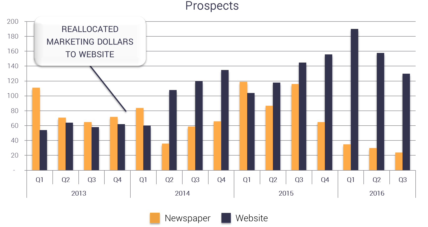 prospects-blog