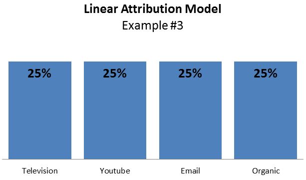 linear-attribution-example3