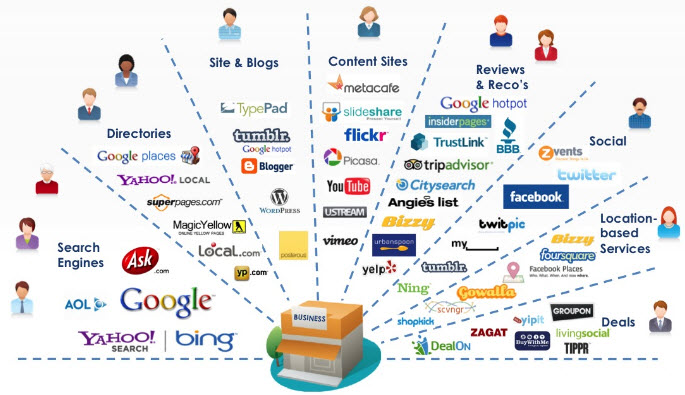 marketing-channels-list-total-complete