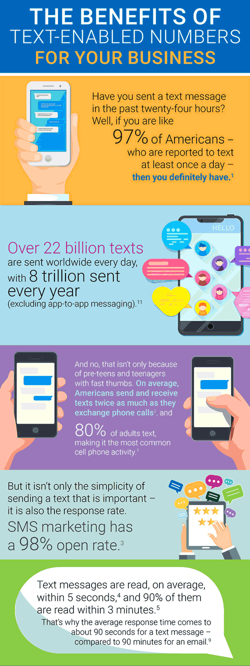 Benefits of Text Infographic