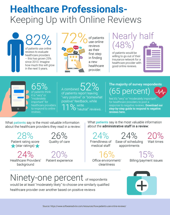 Healthcare Infographic