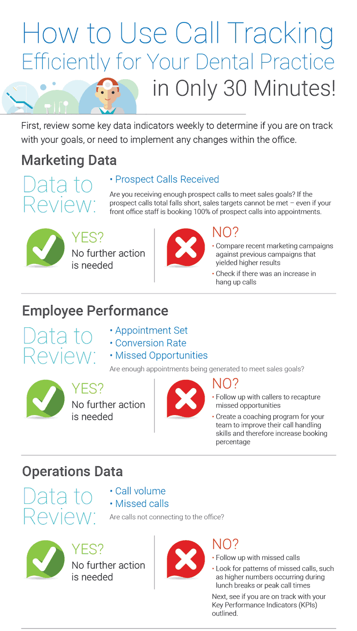 Maximize your time and call tracking data - top of infographic