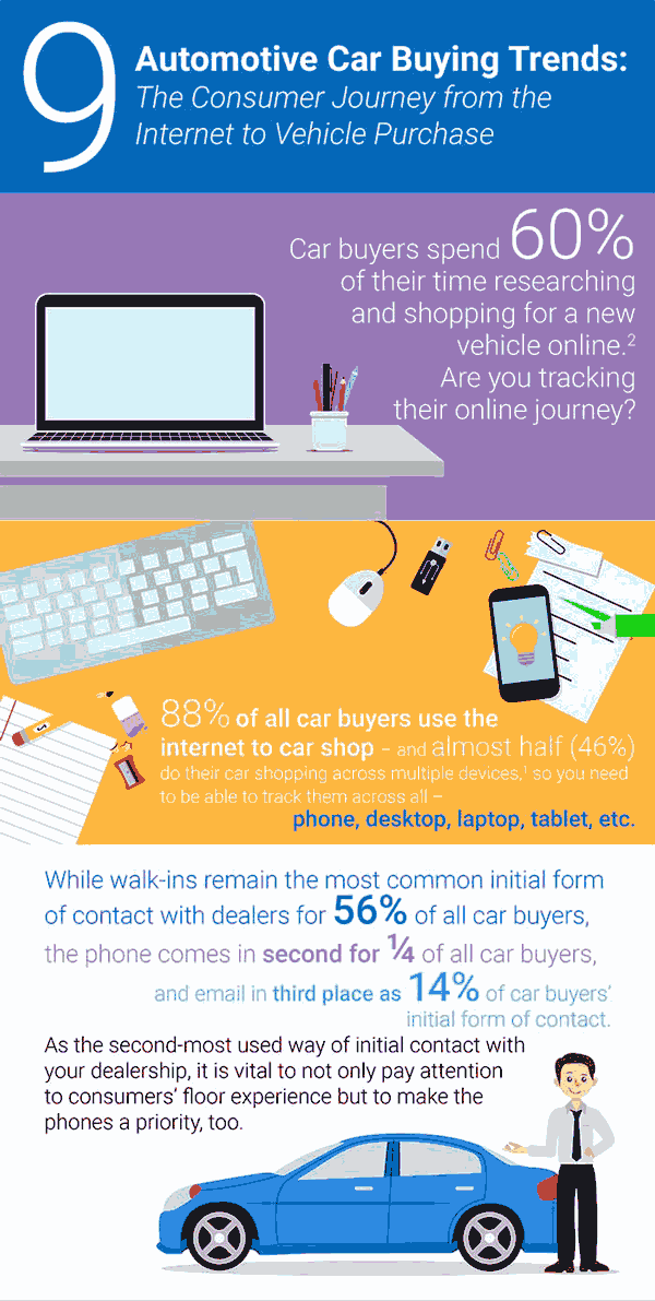 Car Buying Trends - 1