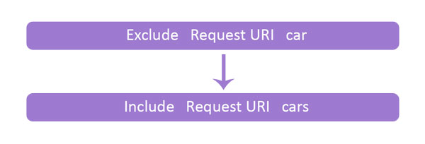 filter-order-request-uri-1