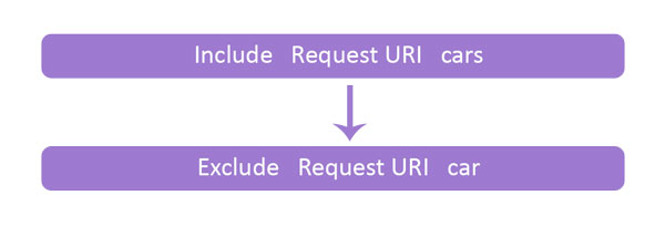 filter-order-request-uri-2