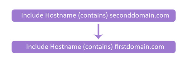 filtering-order-hostname-2