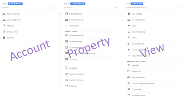 google-accounts-properties-views