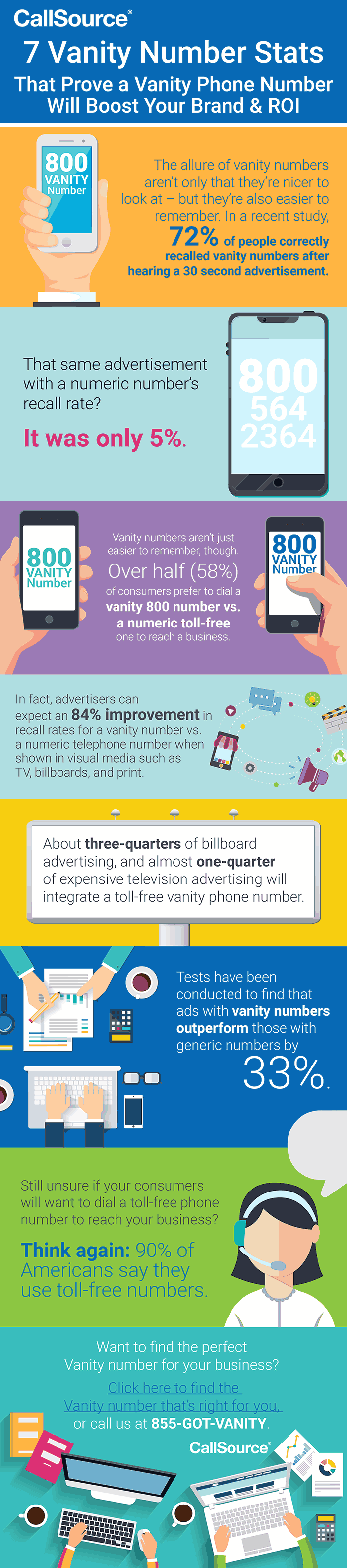 vanity-numbers-infographic