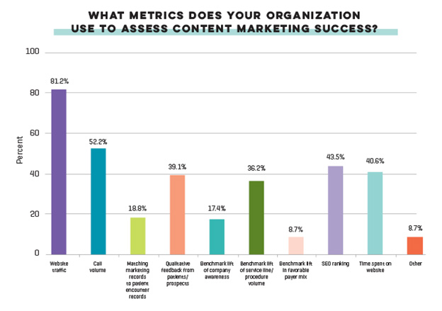 Content Marketing Metrics