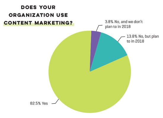 content-marketing-graph