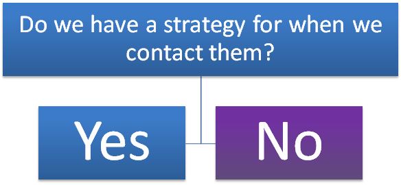 strategy-contact