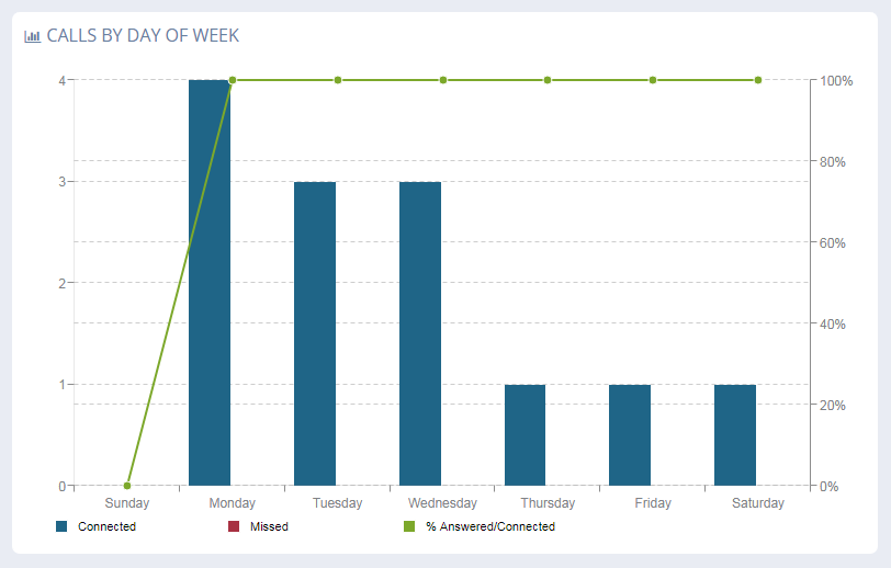 vanity traffic analysis 2