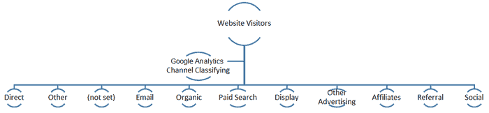website-visitors-graphic