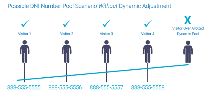 CallSource Visitor Chart