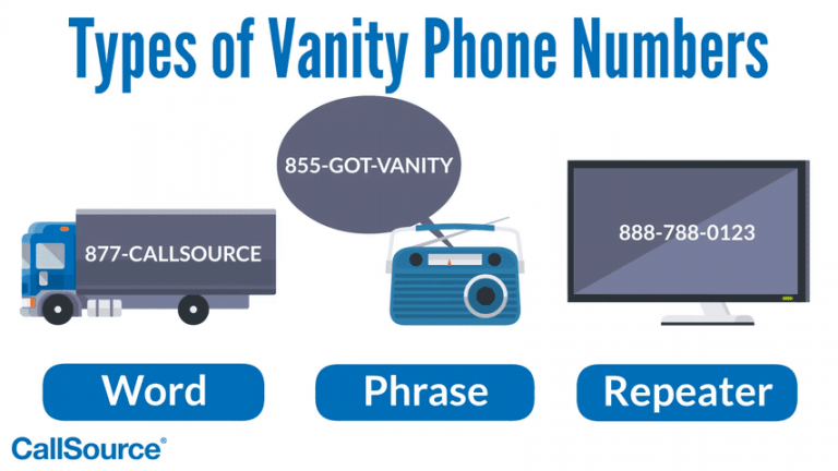 Getting Your Own Custom Vanity Phone Number | CallSource