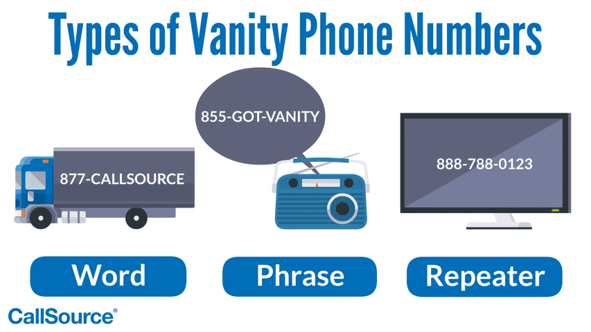 Types of Vanity Numbers