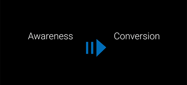 Primary functions: awareness and conversion
