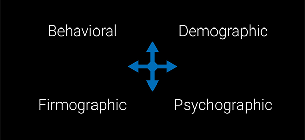 Segmenting Audiences