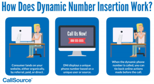 How does Dynamic Number Insertion work?