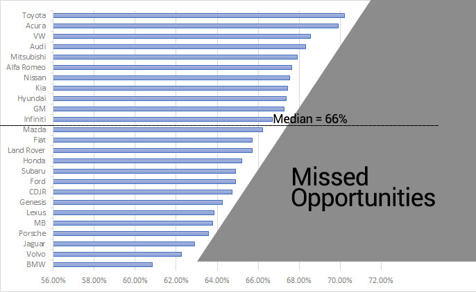 Inbound Phone Score Study