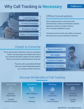 Why Call Tracking is Necessary: The Benefits of Call Tracking