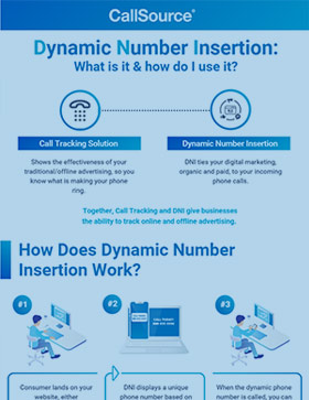 How to Use Dynamic Number Insertion for Marketing Attribution