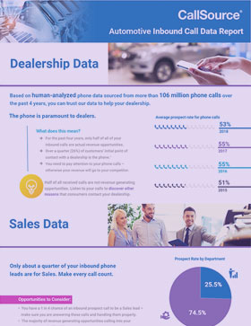 Automotive Inbound Call Data Report image