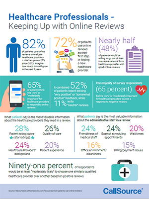 Healthcare: Keeping up with online reviews