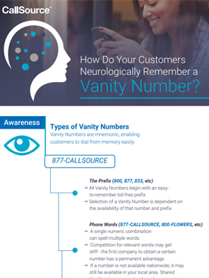 How Do Your Customers Neurologically Remember a Vanity Number?