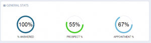 Call Tracking Prospect and Appointment Percentage